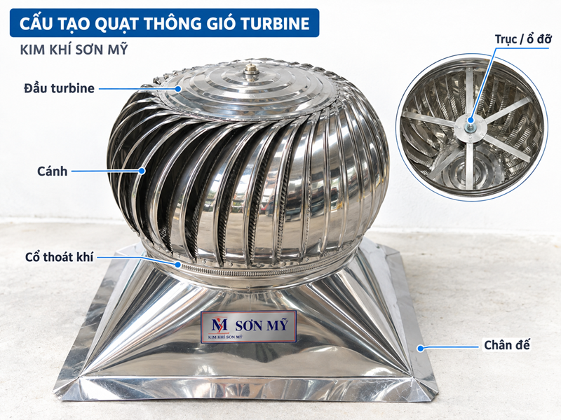 Cấu tạo quả cầu thông gió gồm turbine, trục quay, cổ thoát khí và chân đế