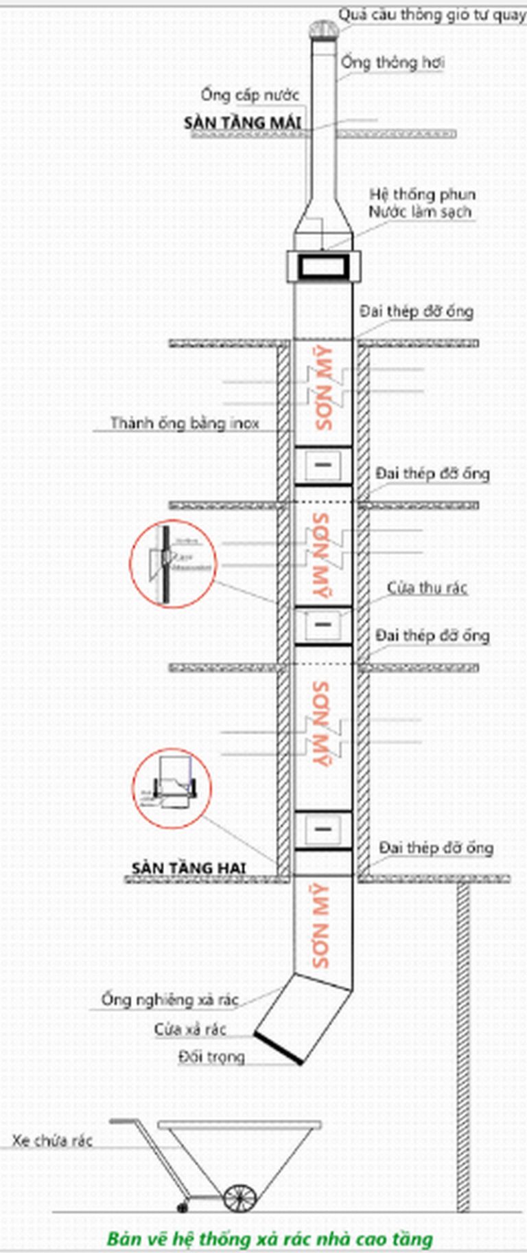 hệ thống ống thu rác