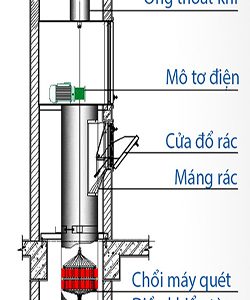 Ống xả rác inox SM06