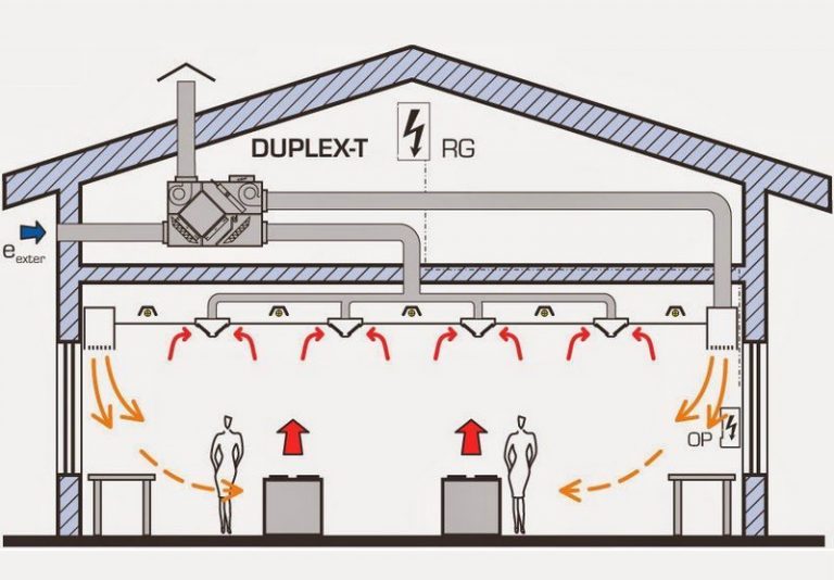 Những vấn đề đáng lưu ý cho một hệ thống thông gió mát lạnh