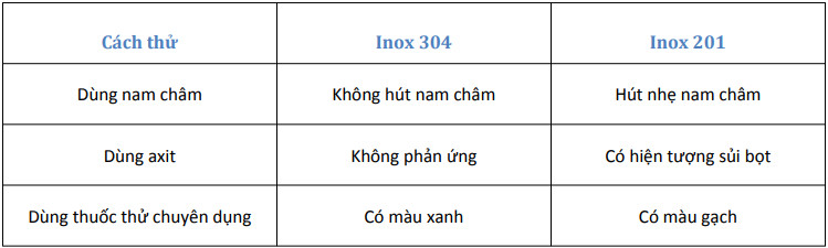 so sánh inox 304 và inox 201