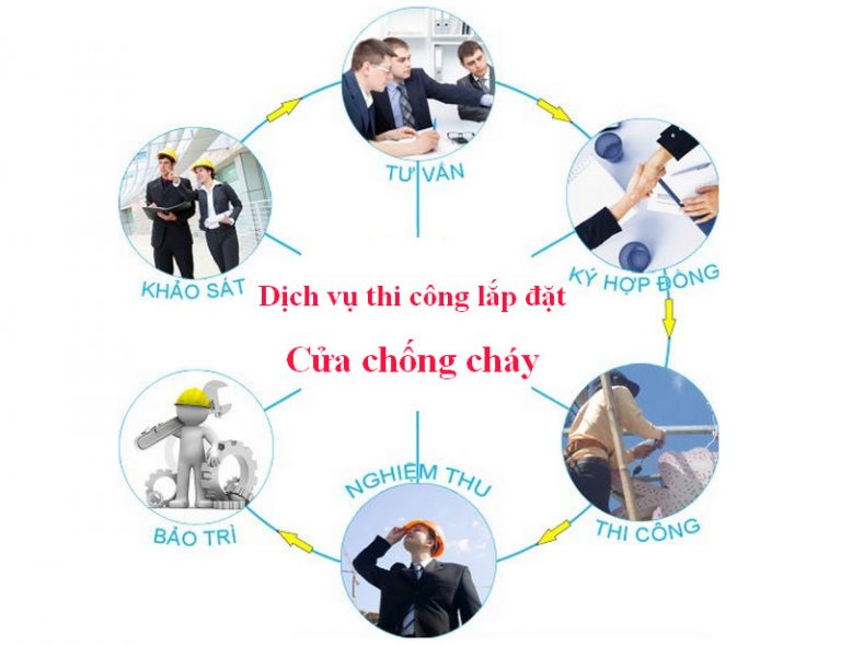 Dịch vụ lắp đặt cửa chống cháy Kim khí Sơn Mỹ