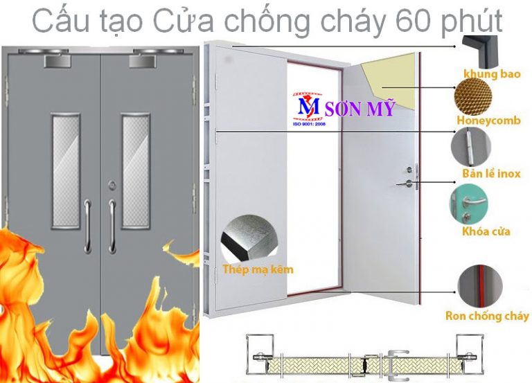 Thông số cửa chống cháy 60 phút