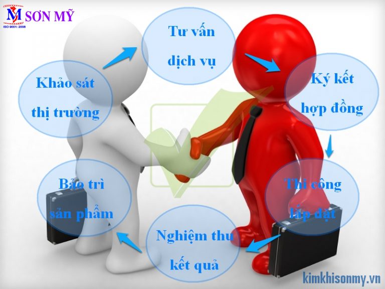 Ưu điểm khi lựa chọn cửa chống cháy Sơn Mỹ