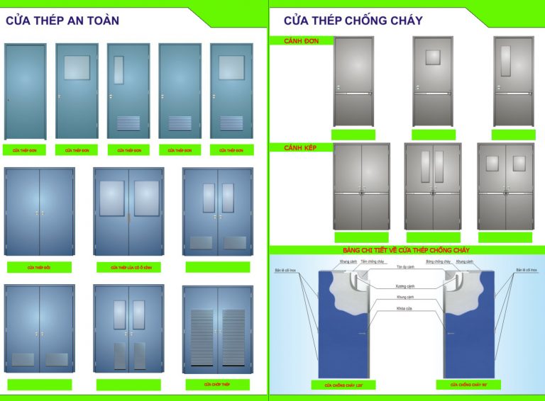 Cửa chống cháy bằng thép: Giải pháp tin cậy cho thiết kế công trình
