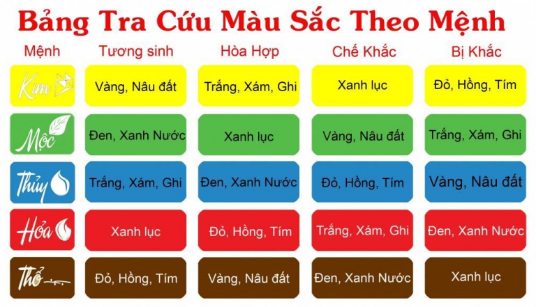 Màu sắc cửa chống cháy tốt cho phong thủy