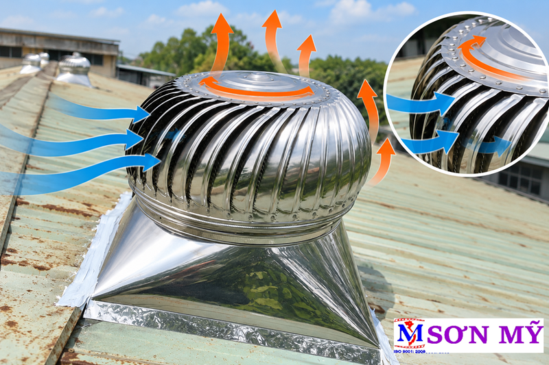 Gió tác động làm turbine quả cầu thông gió quay