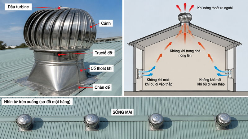 Sơ đồ bố trí quả cầu thông gió dọc theo sống mái nhà xưởng